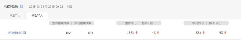 活動策劃成熱搜詞，活動策劃公司該如何抉擇？